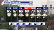 WNKY News 40 Weather Forecast