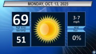 Northeast Ohio Monday weather forecast: Sunny and warm
