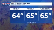 Fall weather finally arrives in Central Florida