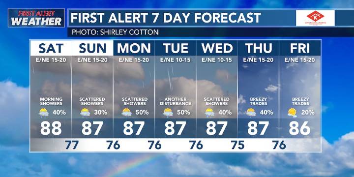 First Alert Forecast: Wet tradewinds continue throughout the weekend