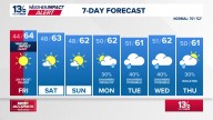 Coastal Virginia Weather Forecast Today
