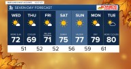 The sun will shine today!