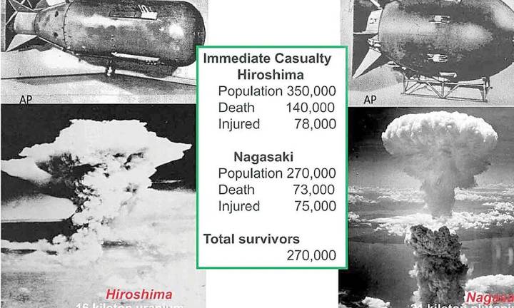 Christian atomic crusade: Sunjugating the non