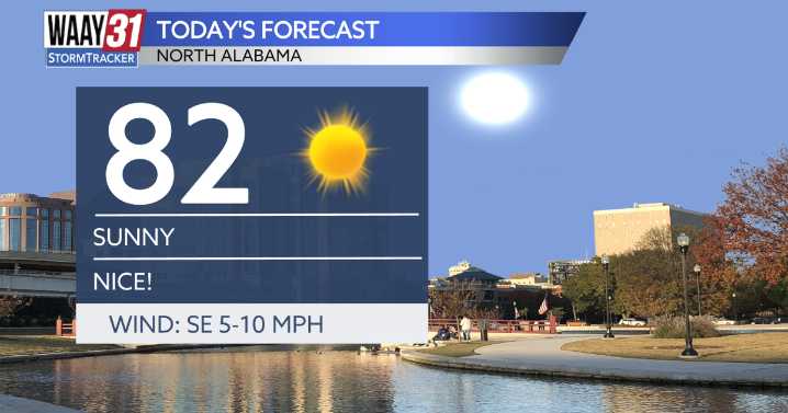 Plenty of sunshine for Thursday afternoon