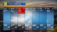 Accuweather Forecast
