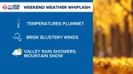 First Alert Weather: Major system to bring dramatic change to southwest Idaho
