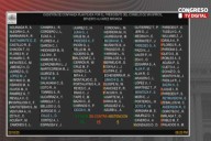 Congreso otorga voto de confianza a Gabinete Ministerial liderado por Ernesto Álvarez