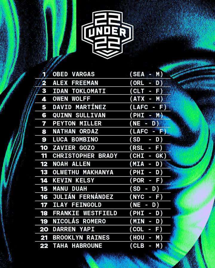 By the Numbers: 2025 22 Under 22 Class