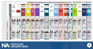 🔴Elecciones 2025 EN VIVO: minuto a minuto de la votación, votos de los candidatos, boca de urna, escrutinio