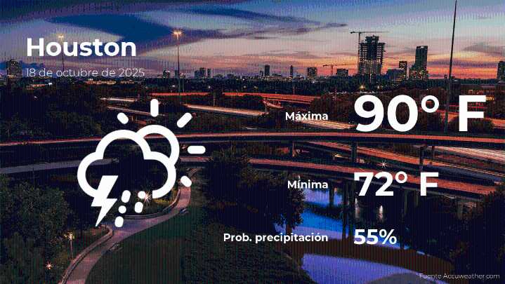 Pronóstico del tiempo en Houston para este sábado 18 de octubre