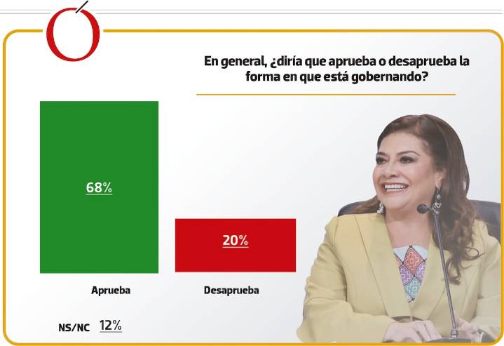 Clara entre la realidad y la utopía