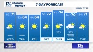 Coastal Virginia Weather Forecast Today