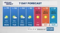 Forecast: Slight uptick in rain chances this week; ACL Weekend Two looking quiet