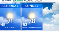 Mostly sunny skies with warm temps in the Philadelphia region Saturday. Here's the forecast.