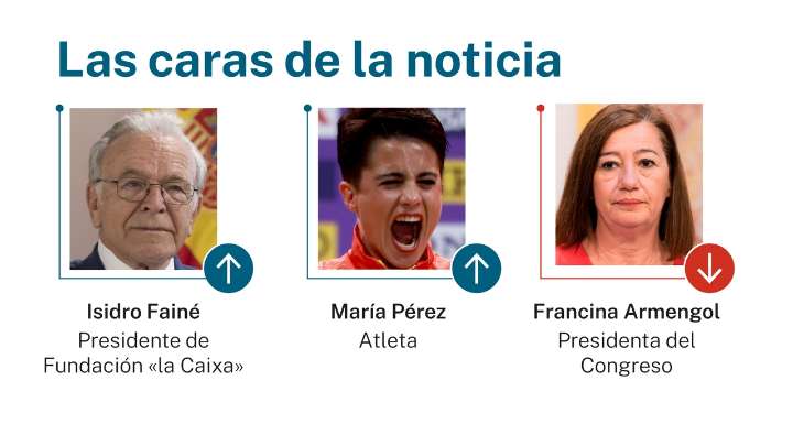 Las caras de la noticia 18 octubre 2025