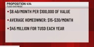 Tucson USD asks voters to approve $45 million override