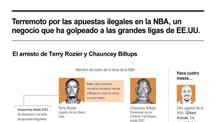 [Infografía] Terremoto por las apuestas ilegales en la NBA, un negocio que ha golpeado a las grandes ligas de EE. UU.