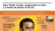 [Infografía] Sean ‘Diddy’ Combs, sentenciado a cuatro años y dos meses de prisión en EE. UU.