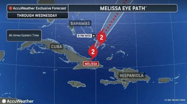 Hurricane Melissa Causes Up To $52 Billion In Damage; Atlantic Sees Historic Third Cat 5 Storm