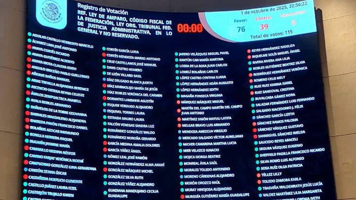 Morena consuma Reforma a Ley de Amparo; oposición reclama retroactividad