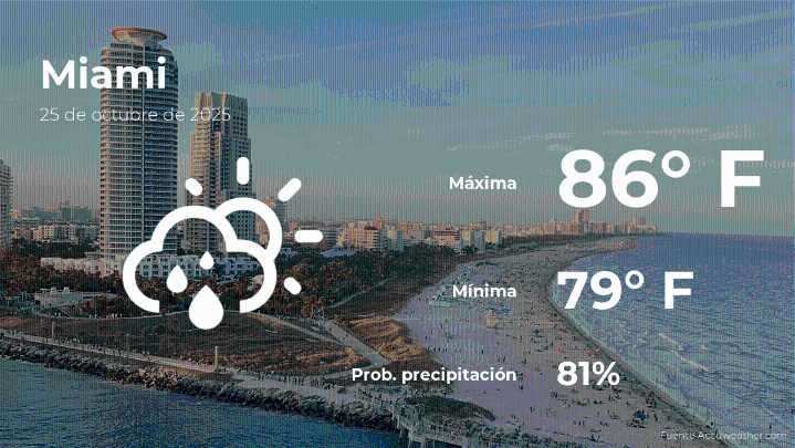 Miami: el tiempo para hoy sábado 25 de octubre