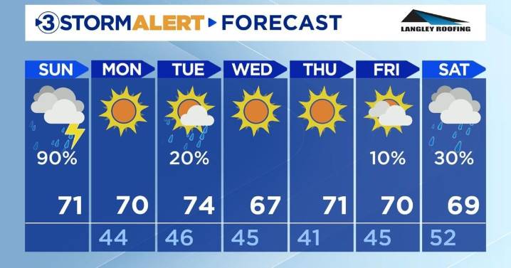 Thunderstorms taper off leaving behind rain showers