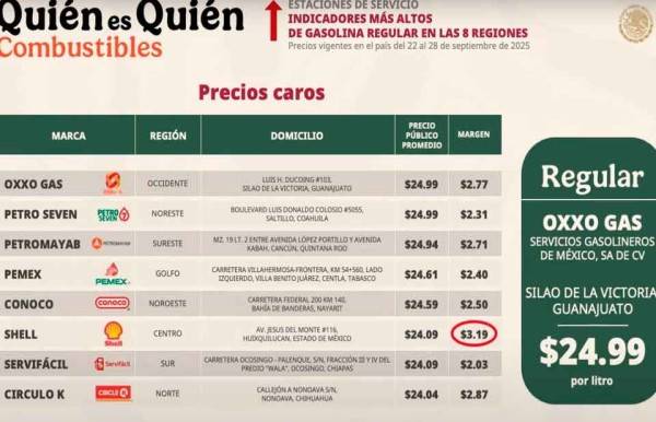 En Nonoava, gasolinera con precio más alto
