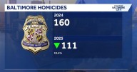 Mayors of Baltimore, Chicago meet to discuss holistic approach to combatting violent crime