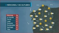 Temperaturas de verán