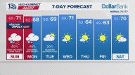 Coastal Virginia Weather Forecast Today
