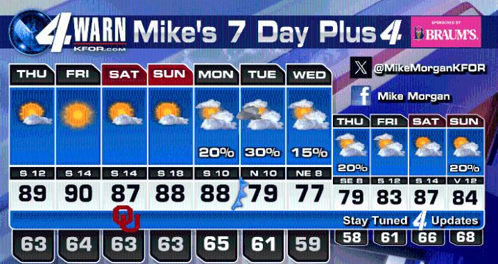 More very warm, dry weather, but a glimmer of rain chances!