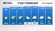 East Tennessee Weather Forecast from WBIR Channel 10