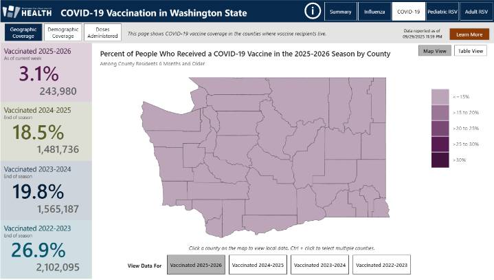 Vaccination rates drop in Washington, new dashboard launched