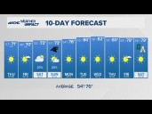 FORECAST: Cooler temperatures move in starting Thursday