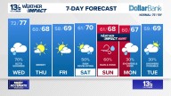 Coastal Virginia Weather Forecast Today
