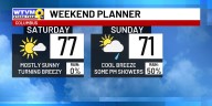 Staying dry until later Sunday