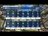 Cool down across the state for the start of the weekend and next week