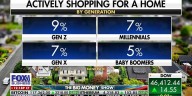 Millennials are quitting the housing market, but Gen Z is stepping in