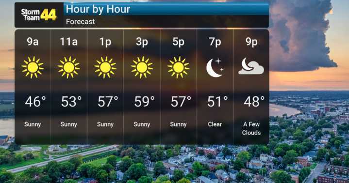 Cool, Frosty Start to Weekend