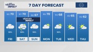 The Arkansas weather forecast from THV11