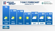 Weather Impact: Warming 30+ degrees throughout the day on Tuesday
