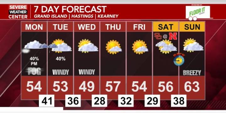 Another gloomy day tomorrow followed by cool and windy conditions into the middle of the week