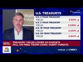 Gold seems to be a safe haven, says Wealth Enhancement's Doug Huber