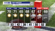 WNKY News 40 Weather Forecast