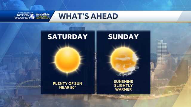 Western PA: Sunny and warm first weekend of October