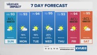 Forecast: Hot and mainly dry weather through the weekend