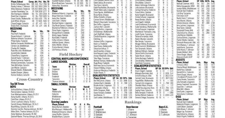 High School Hangout: Standings, statistics and rankings