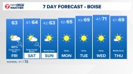 Boise area, southwest Idaho weather forecast from KTVB
