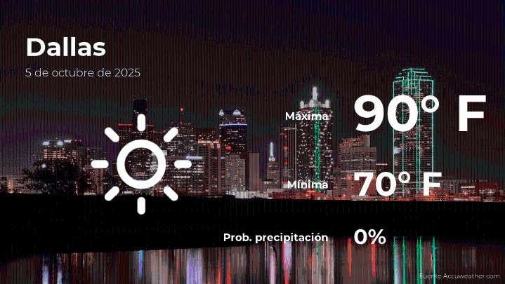 Pronóstico del clima en Dallas para este domingo 5 de octubre