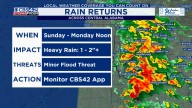 Heavy Rain Returns Sunday, Cooler Days and a Chilly Halloween Ahead